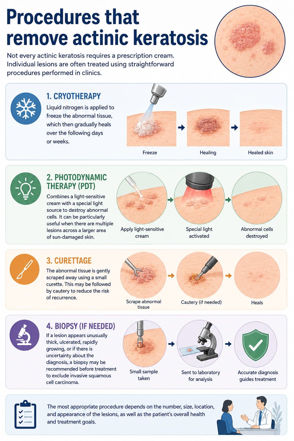Procedures that remove actinic keratosis