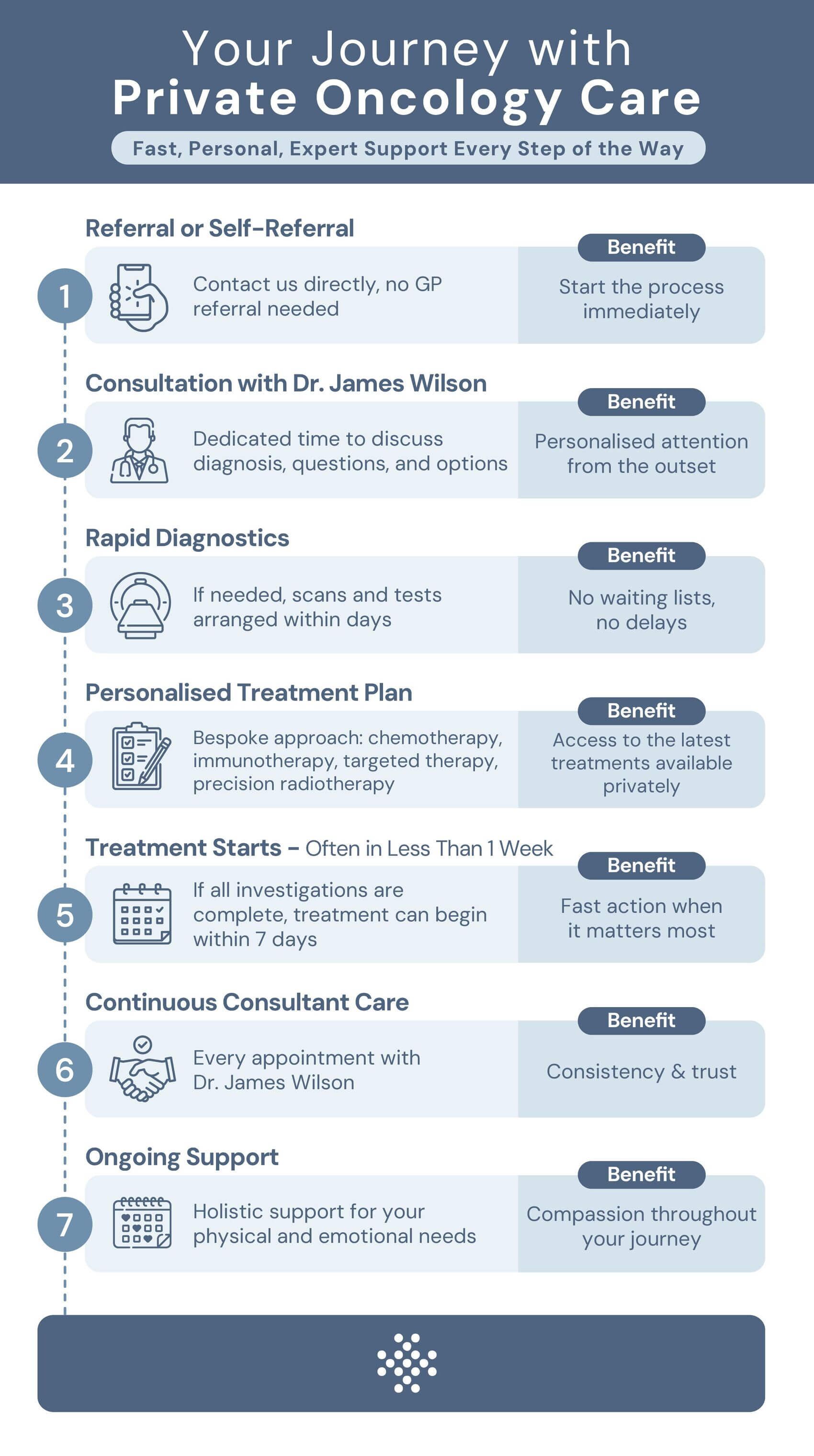 Private cancer treatment UK cost, Is private cancer treatment better than NHS?