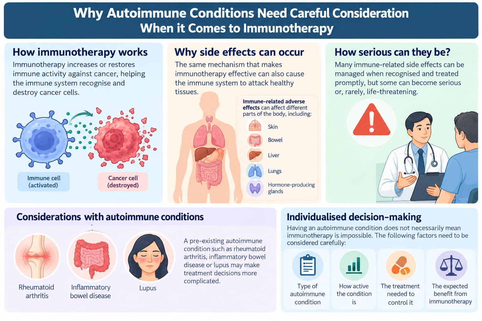 Why Autoimmune Conditions Need Careful Consideration
