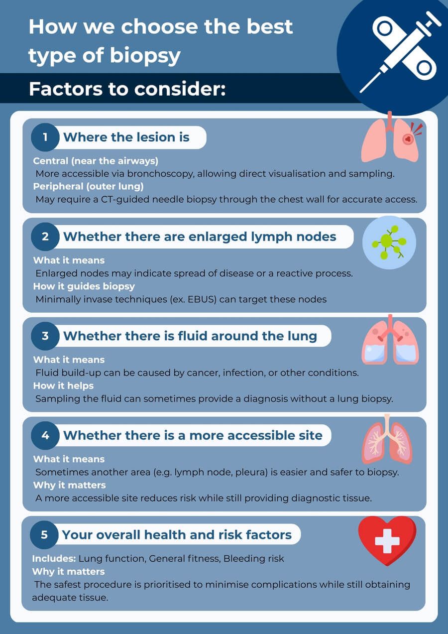 How to choose the best type of biopsy