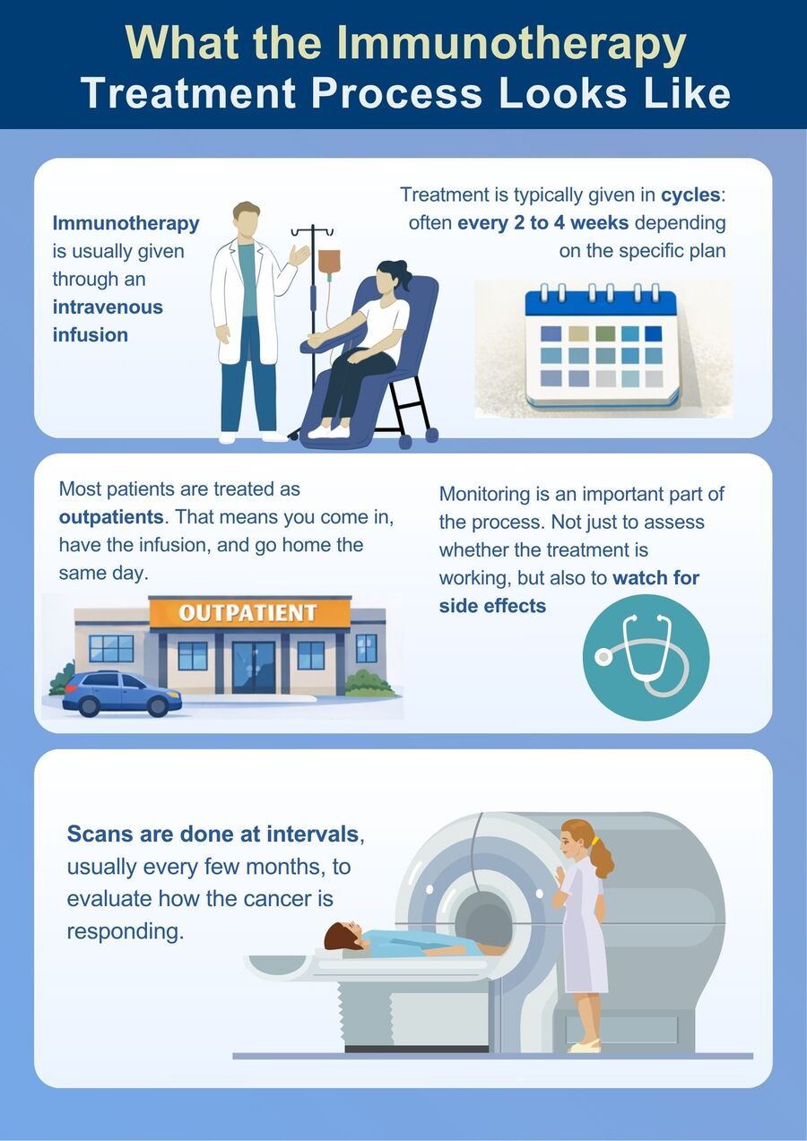 What the Immunotherapy Treatment Process Looks Like