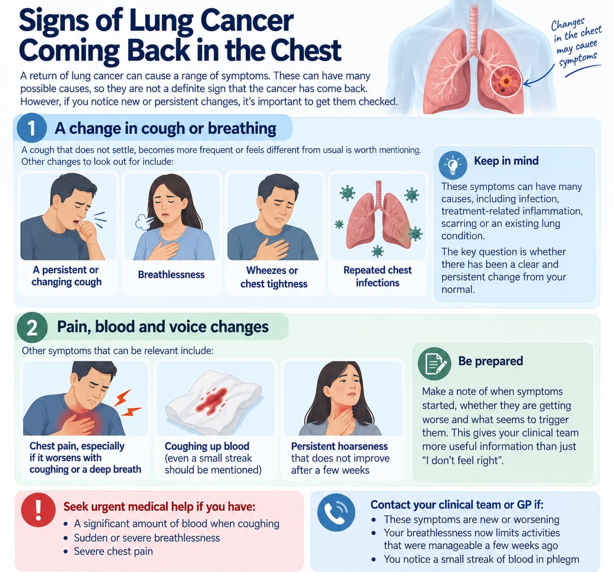 Signs of lung cancer coming back in the chest