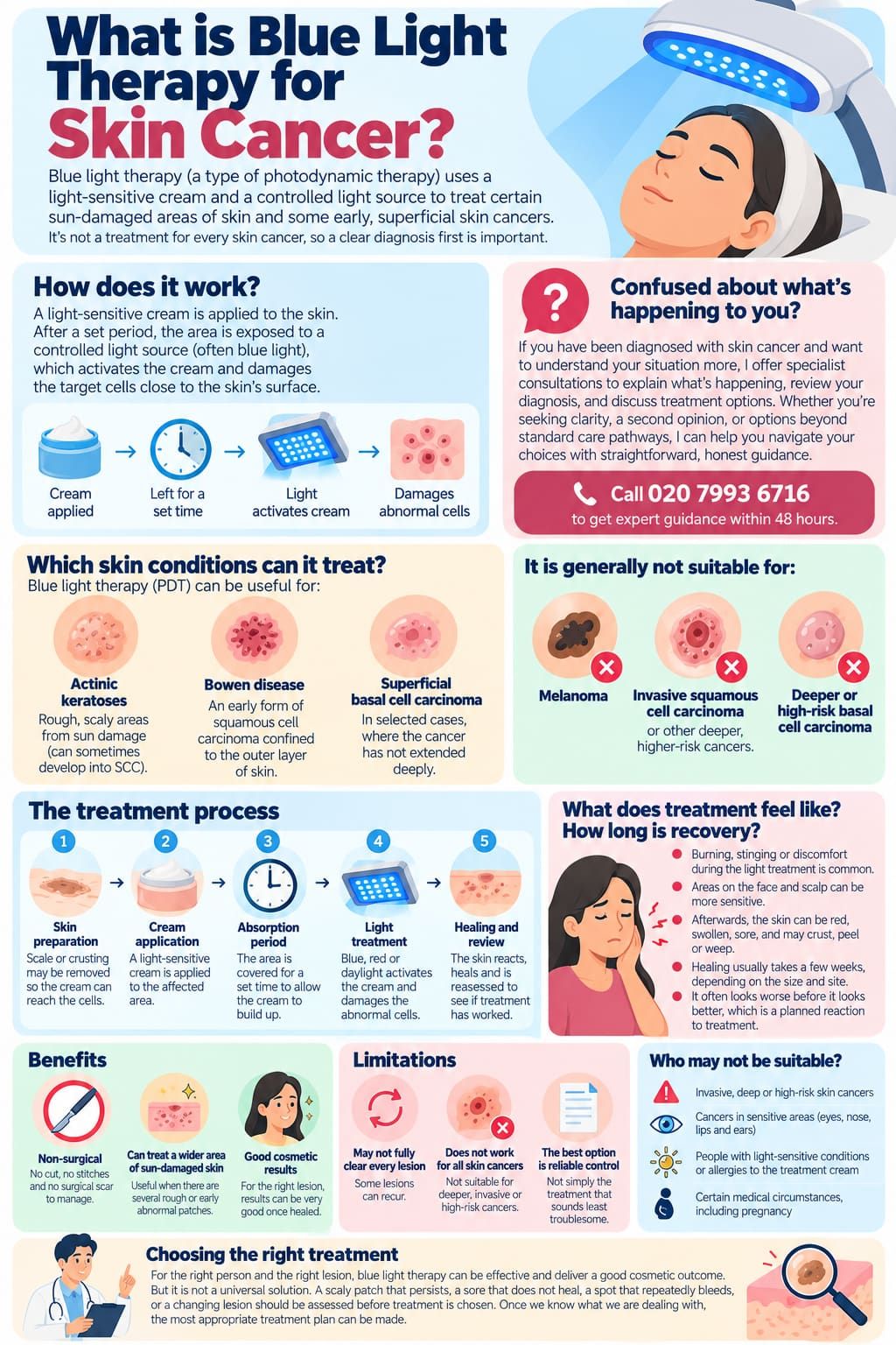What is Blue Light Therapy for Skin Cancer?