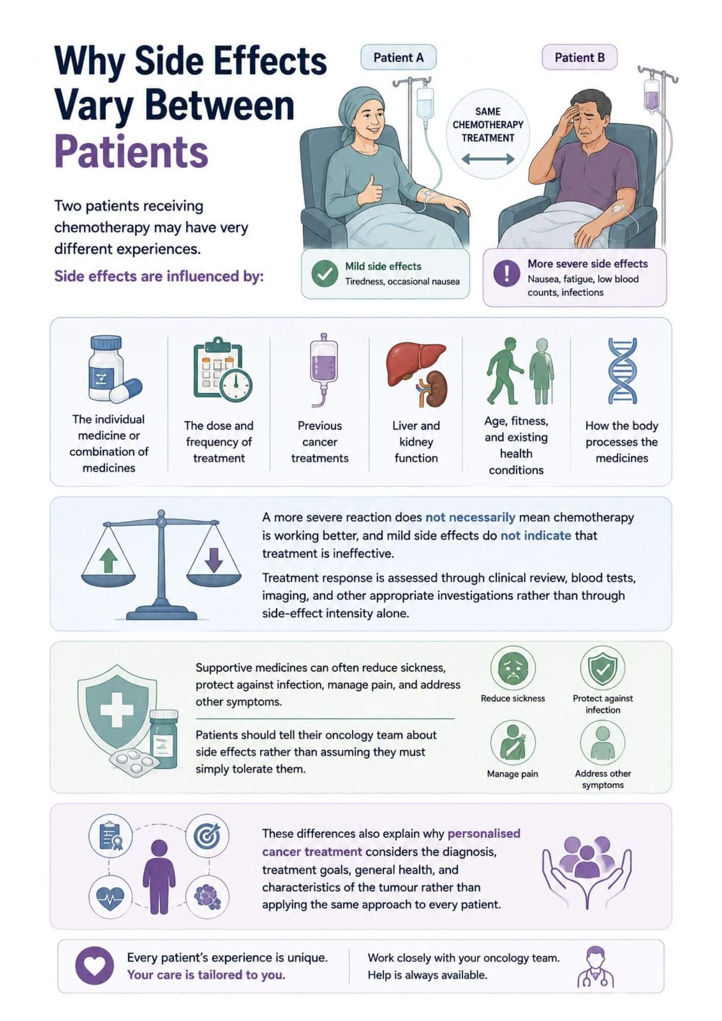 Why Side Effects Vary Between Patients