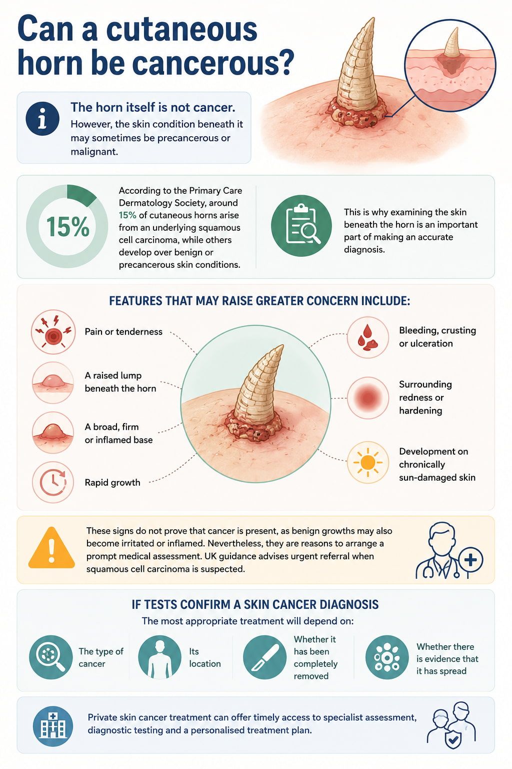 Can a cutaneous horn be cancerous?