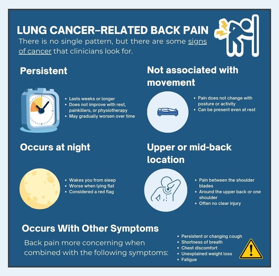 Lung Cancer-Related Back Pain