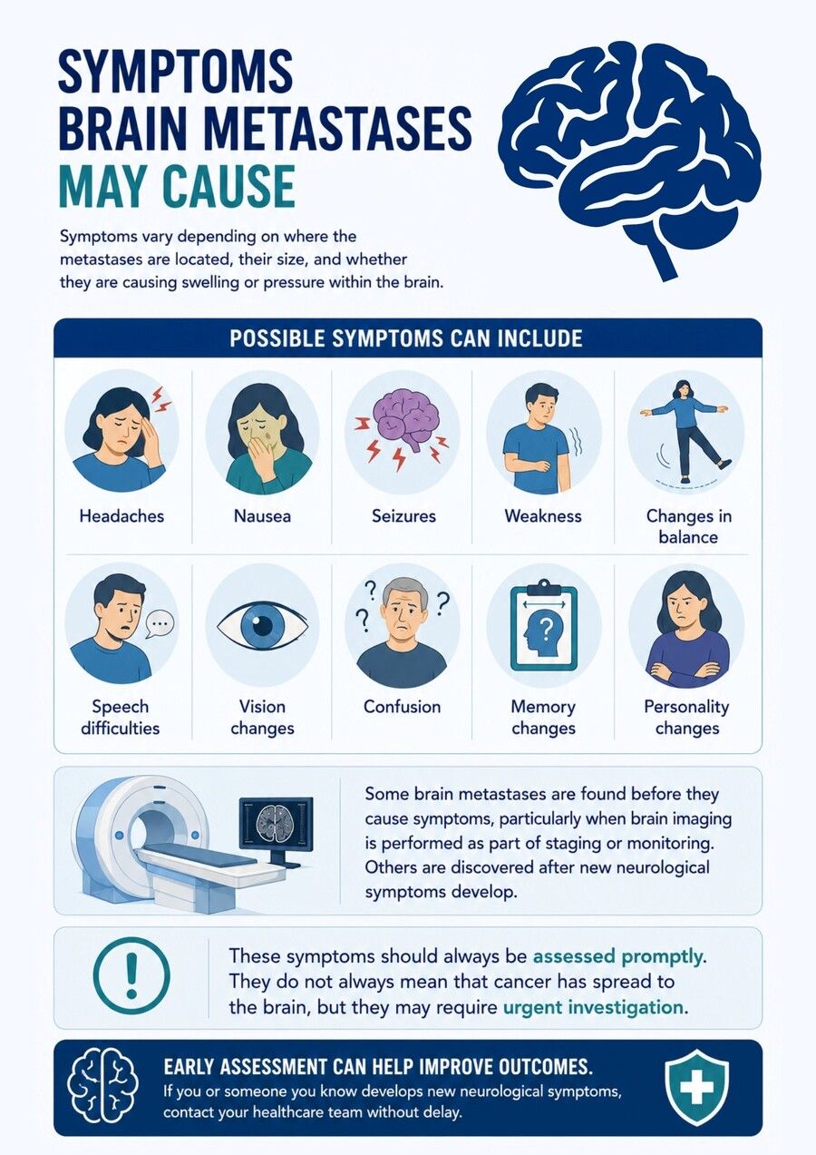 Symptoms brain metastases may cause