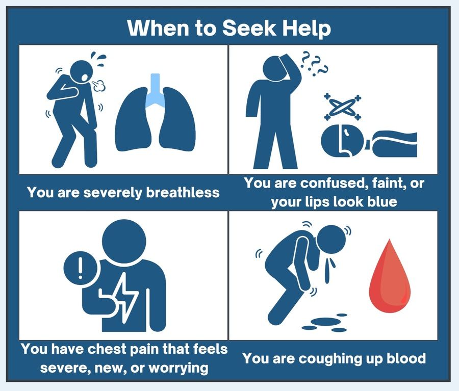 When to seek help, and when to ask for further tests