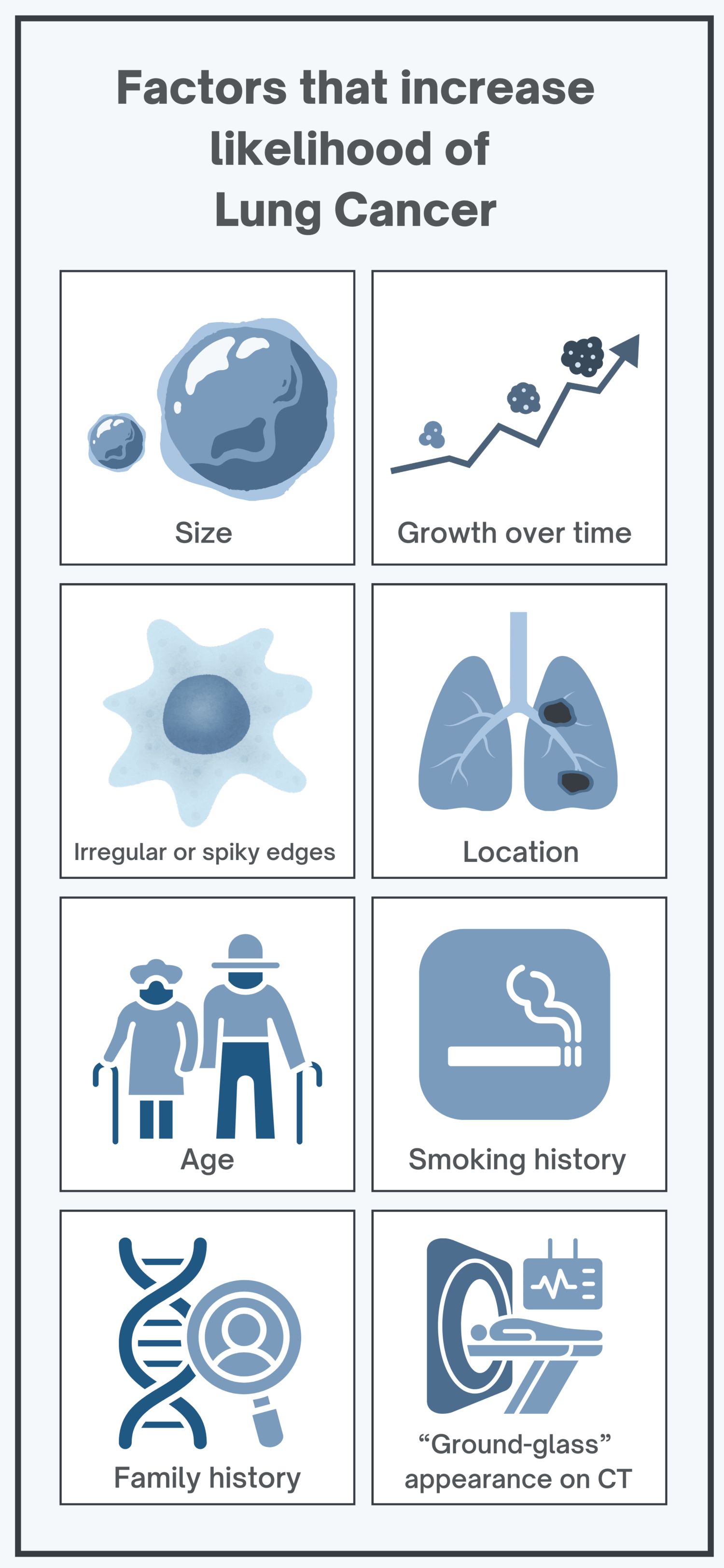 Factors that increase likelihood of Lung Cancer