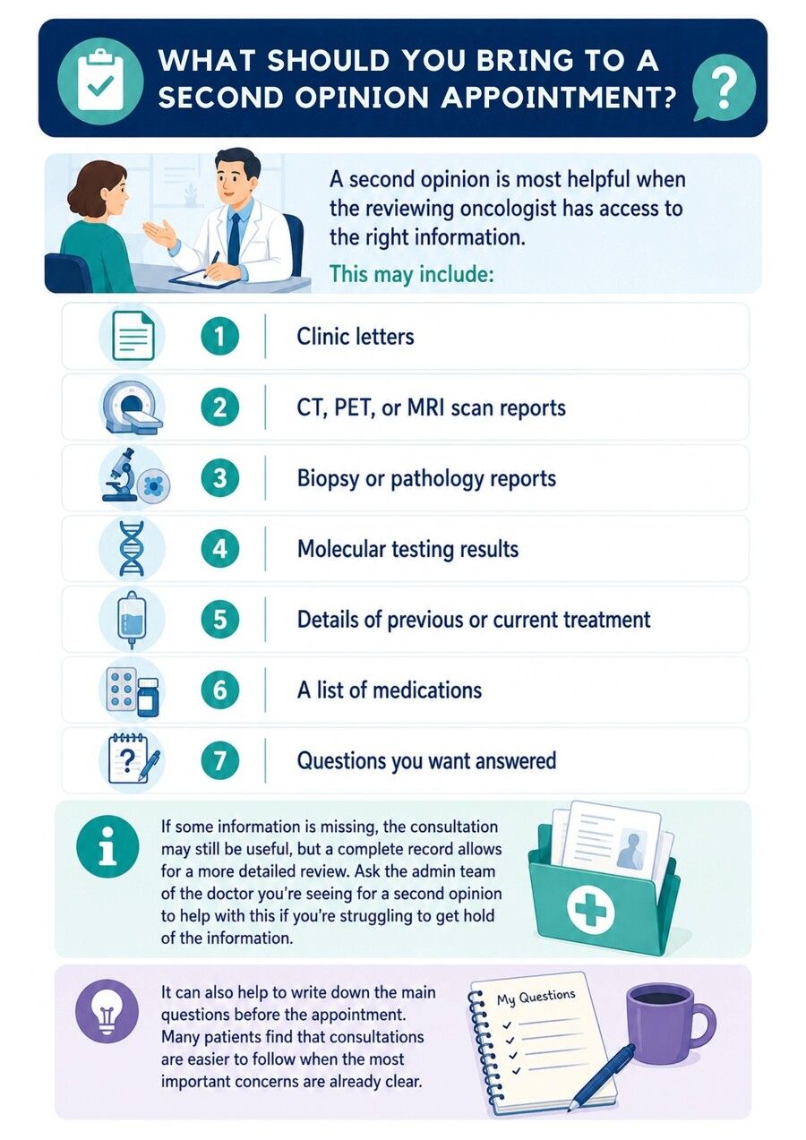What should you bring to a second opinion appointment?