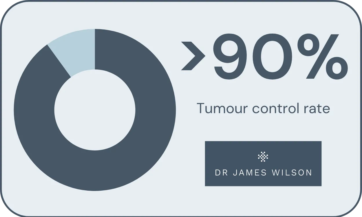Is lung cancer curable? SABR is a curative treatment for early stage lung cancer