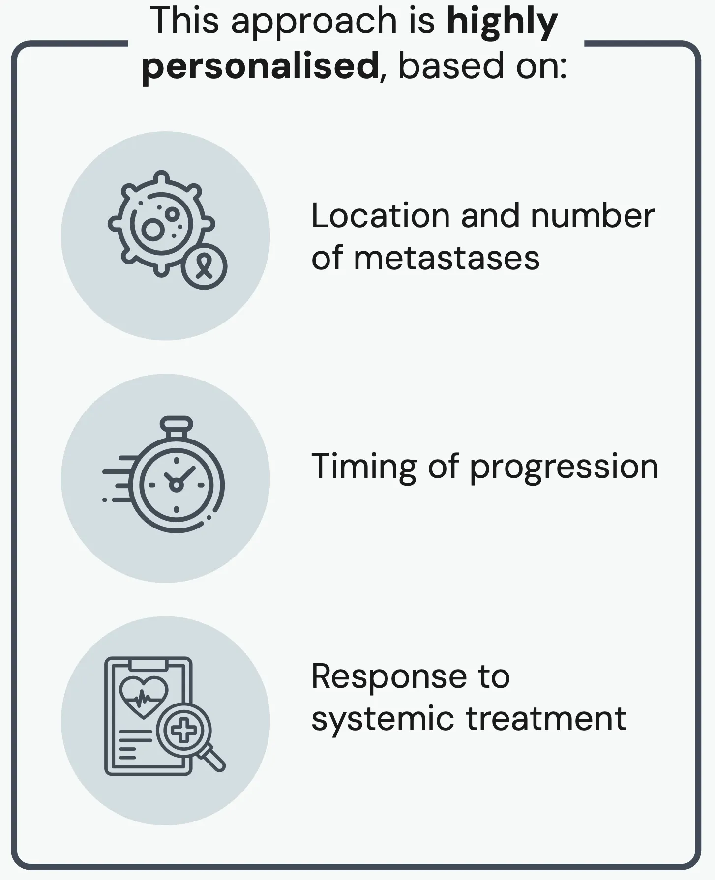 How to identify those most likely to benefit