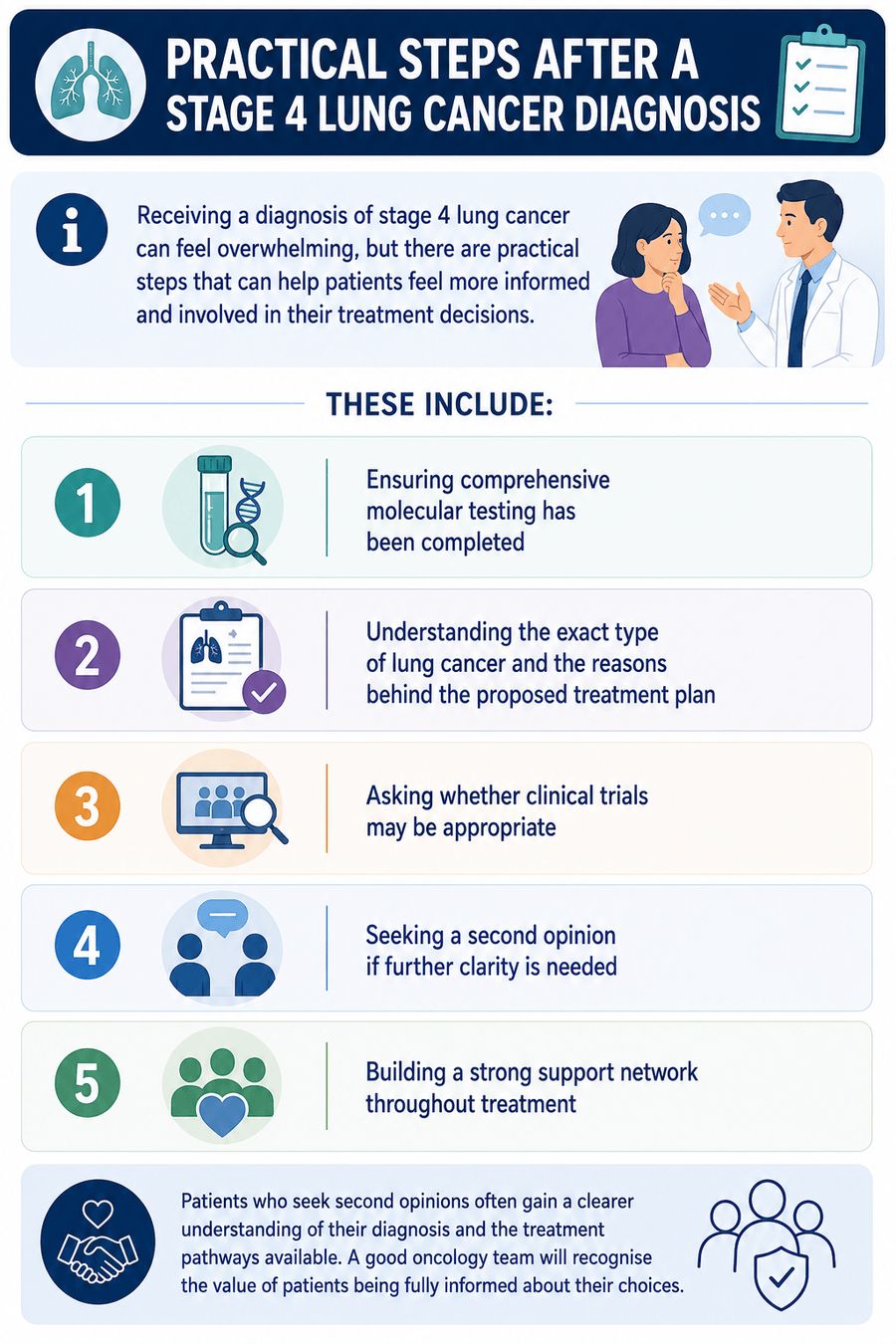 Practical steps after a stage 4 lung cancer diagnosis