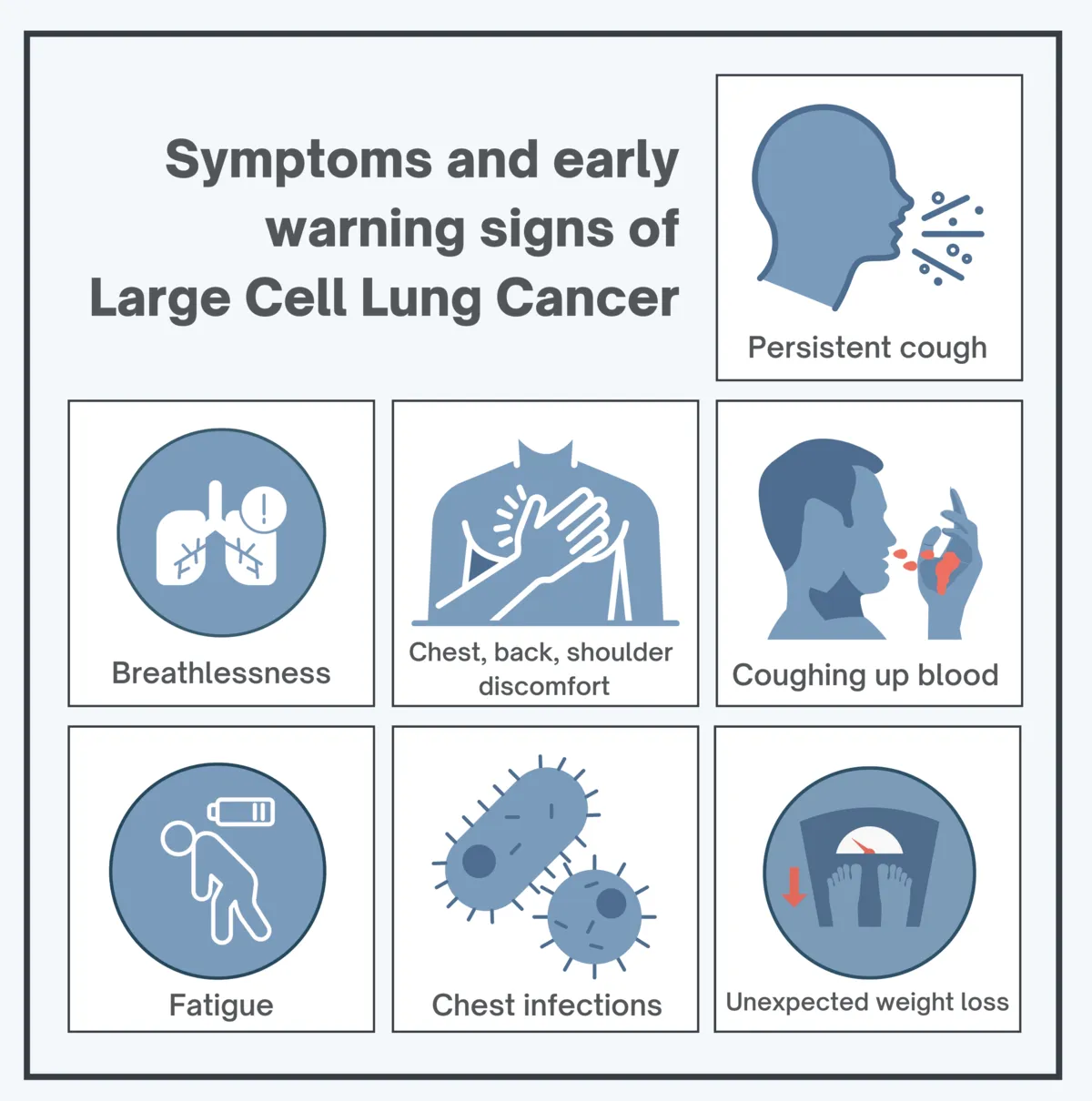 Symptoms and early warning signs of Large Cell Lung Cancer