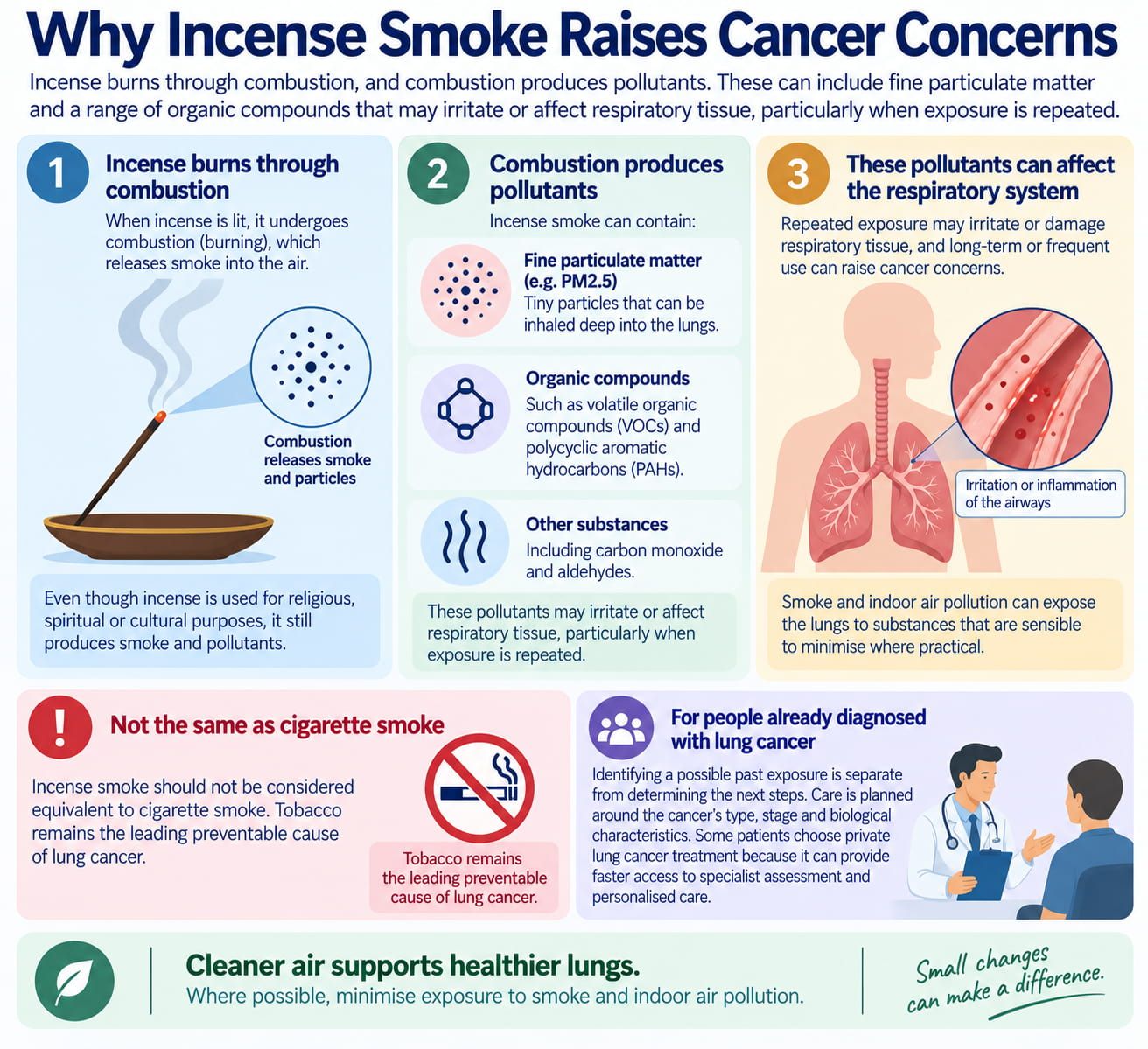 Why Incense Smoke Raises Cancer Concerns