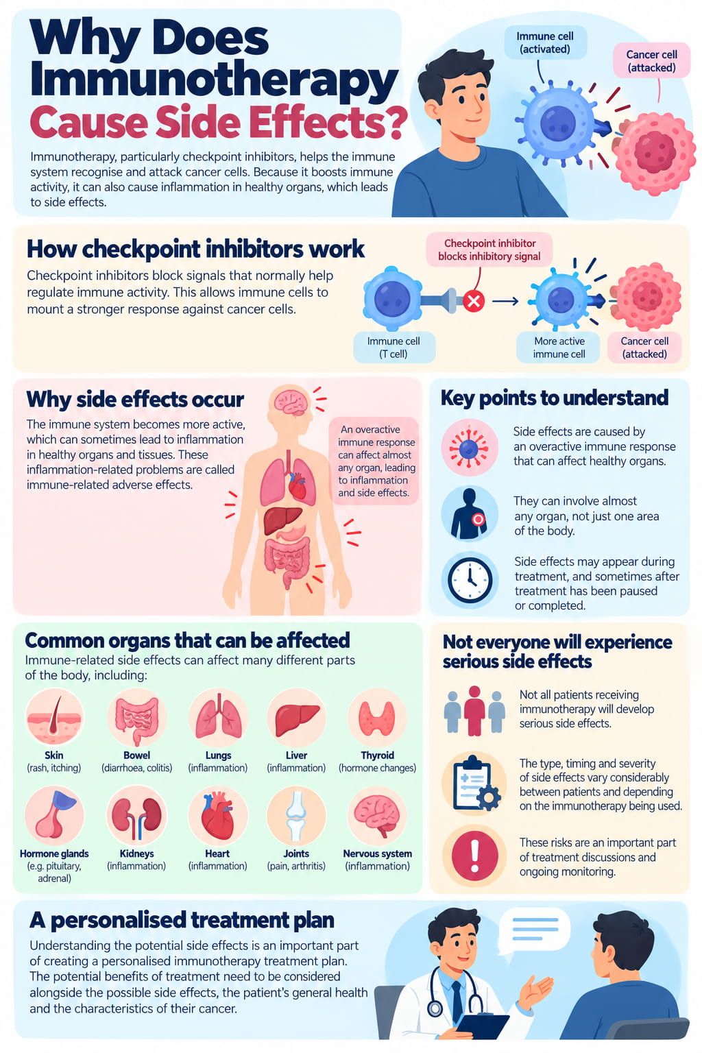 Why Does Immunotherapy Cause Side Effects?