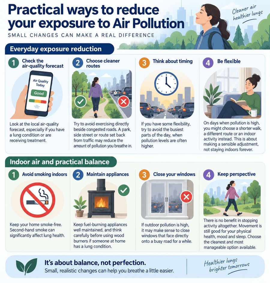 Practical ways to reduce your exposure to Air Pollution