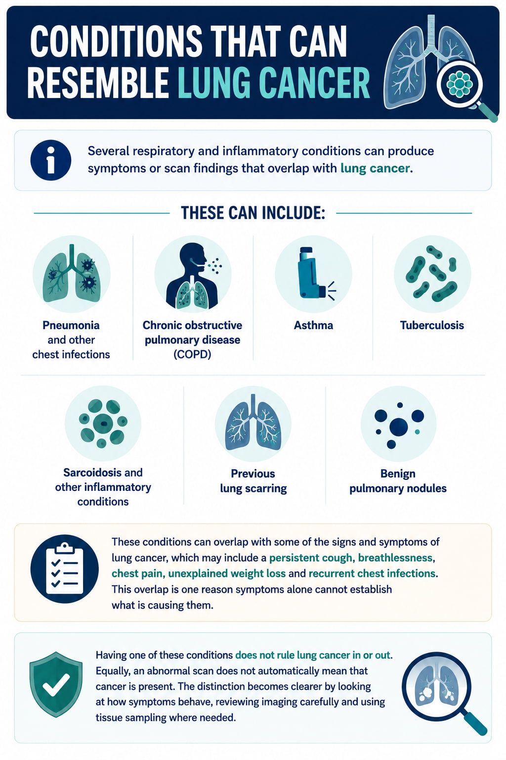 Conditions That Can Resemble Lung Cancer