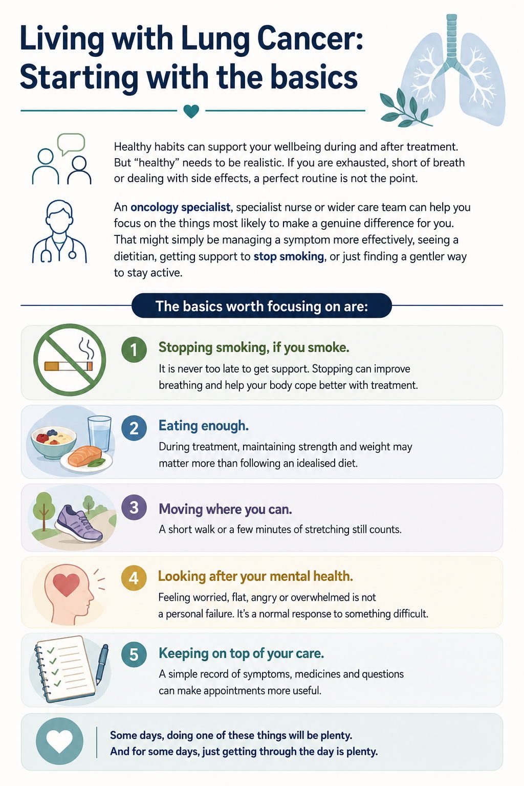 Living With Lung Cancer: Starting With The Basics